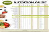 Published Aug 24, 2021 NUTRITION GUIDE