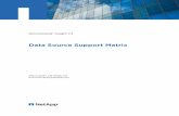 Data Source Support Matrix - NetApp
