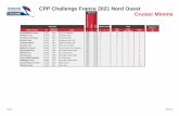 CPP Challenge France 2021 Nord Ouest Cruiser Minime
