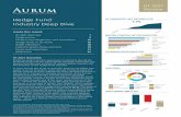 Aurum Hedge Fund Industry Deep Dive H1 2021