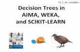 14 2 dt examples Decision Trees in AIMA, WEKA, and SCIKIT ...
