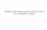 Building rule-based systems with ID Trees (run example in ...