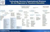 Technology Services Organizational Structure We Are ...