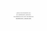 Lubrication Engineers Air Compressor Recommendation Guide