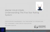 KNOW YOUR STARS Understanding The Five Star Rating System