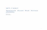 SPT / SHET Network Asset Risk Annex (NARA)