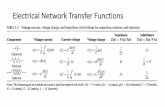 Electrical Network Transfer Functions