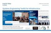 Systems Engineering Toolkit for Infrastructure