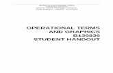 OPERATIONAL TERMS AND GRAPHICS B130836 STUDENT …