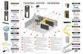 CENTRAL OFFICE - HEADEND
