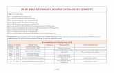 Pathways Course Catalog 19-20 by Concept