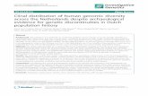 RESEARCH Open Access Clinal distribution of human genomic ...