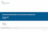 Everest Group PEAK Matrix® for Veeva Service Providers 2021