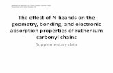 The effect of N-ligands on the geometry, bonding, and ...