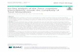 Iso-Seq analysis of the Taxus cuspidata transcriptome ...