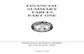 FINANCIAL SUMMARY TABLES PART ONE