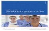 Ohio Action Coalition The RN & APRN Workforce in Ohio
