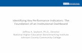 Identifying Key Performance Indicators: The Foundation of ...