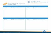 COST-BENEFIT ANALYSIS Worksheet - SMART Recovery