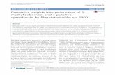 Genomics insights into production of 2-methylisoborneol ...