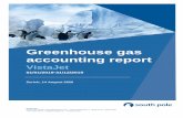 Greenhouse gas (GHG) accounting report