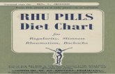 RHU PIUS Diet Chart