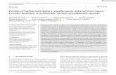 Profile of herbal and dietary supplements induced liver ...