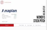 PLAN Recommendation: BUY Stock Price (3/16/2021): $ …