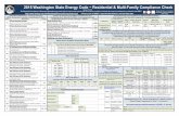 2015 Washington State Energy Code ~ Residential & Multi ...