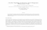 On the Topology of Ternary VLE Diagrams: Elementary Cells