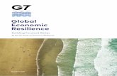 Global Economic Resilience