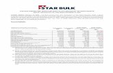 STAR BULK CARRIERS CORP. REPORTS NET PROFIT OF …