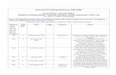 Document Listing (Volumes 185-266) - UNB