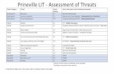 Prineville LIT - Assessment of Threats