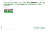 EcoStruxure™ HybridDCS EIO0000001528 10/2018 …