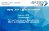 Supply Chain Supplier 360 Overview