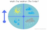 What's The Weather Like Today? - Green Kid Crafts