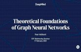 of Graph Neural Net works Theoretical Foundations