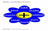 Maths vocabulary flowers