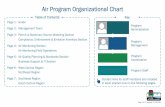 Air Program Organizational Chart - Wisconsin DNR