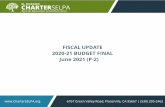 FISCAL UPDATE 2020-21 BUDGET FINAL June 2021 (P-2