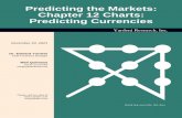 Chapter 12 Charts: Predicting Currencies
