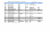 984th Land Clearing Co Roster