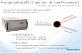 Principle behind SP2 (Single-Particle Soot Photometer)