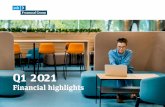 Q1 2021 Financial Highlights