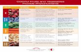 Colorful Fruits and Vegetables Provide Phytonutrients