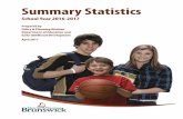 Summary Statistics 2016-2017