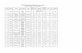 Merit List for BBA -1 (UT Pool - General) Percent Pool ...