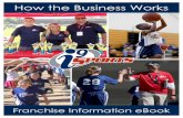Table of Contents - i9 Sports Franchise
