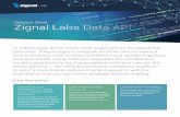 Solution Sheet Zignal Labs Data API